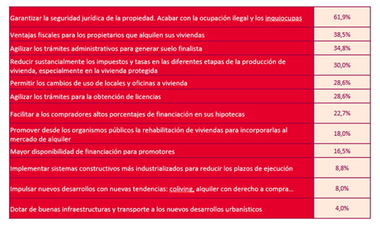 XXIII Barómetro Inmobiliario_receta profesionales