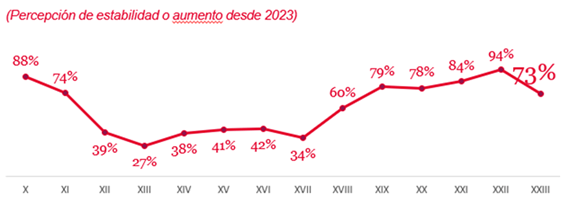 XXIII Barómetro Inmobiliario compradores