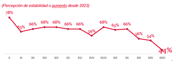 XXIII Barómetro Inmobiliario_vendedores